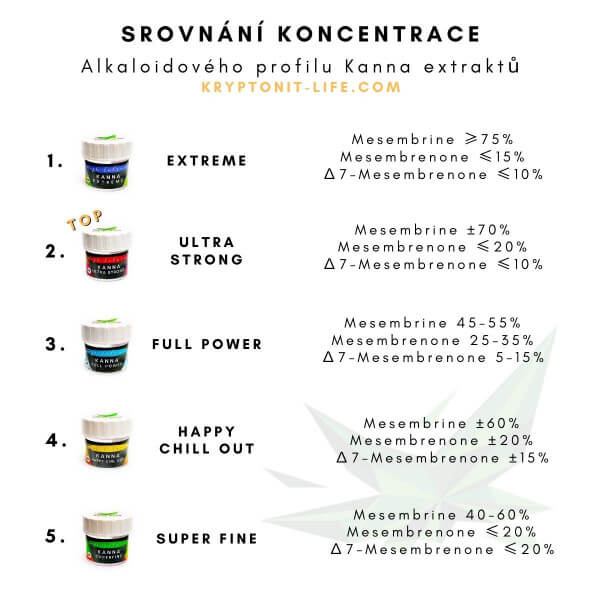 Kanna (Sceletium tortuosum) - High Extract Kanna (Sceletium tortuosum) - High Extract