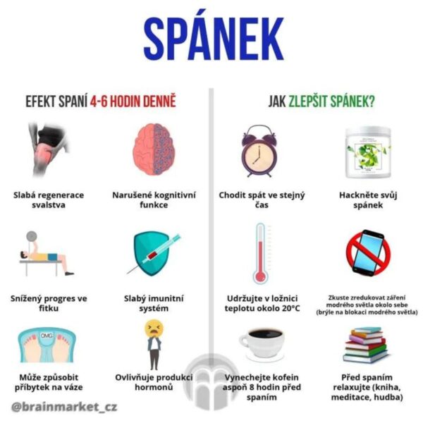 BrainMax – Sleep Faster – 450 g – Hackni spánek! BrainMax – Sleep Faster – 450 g – Hackni spánek!