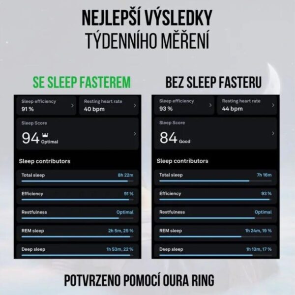 BrainMax – Sleep Faster – 450 g – Hackni spánek! BrainMax – Sleep Faster – 450 g – Hackni spánek!