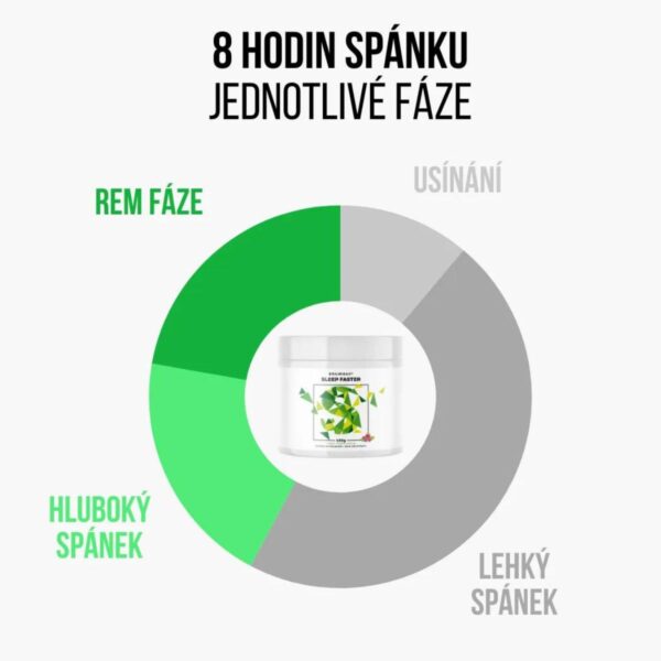BrainMax – Sleep Faster – 450 g – Hackni spánek! BrainMax – Sleep Faster – 450 g – Hackni spánek!
