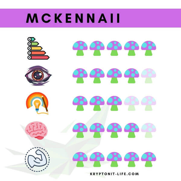 McKennaii Spory (Stříkačka) - 20 ml McKennaii Spory (Stříkačka) - 20 ml