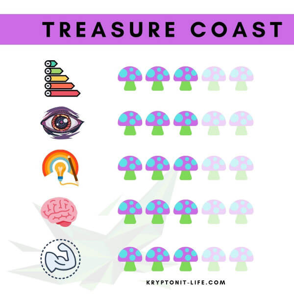 Treasure Coast Spory (Stříkačka) - 20 ml Treasure Coast Spory (Stříkačka) - 20 ml