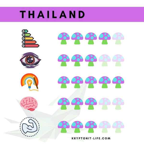 Thailand Spory (Lahvička) - 10 ml Thailand Spory (Lahvička) - 10 ml