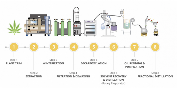 CBD GMP Grade 92% Broad Spectrum Distillate CBD GMP Grade 92% Broad Spectrum Distillate