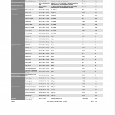 CBD GMP Grade 92% Broad Spectrum Distillate
