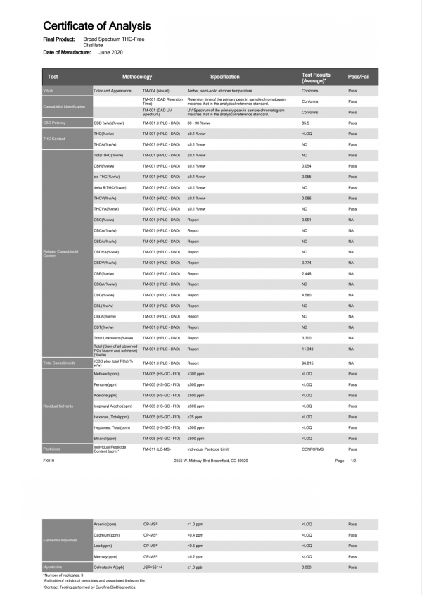 CBD GMP Grade 92% Broad Spectrum Distillate CBD GMP Grade 92% Broad Spectrum Distillate