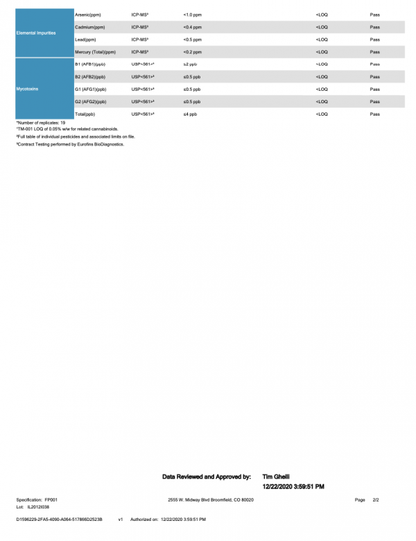 CBD GMP Grade Isolate 99% Pure CBD GMP Grade Isolate 99% Pure