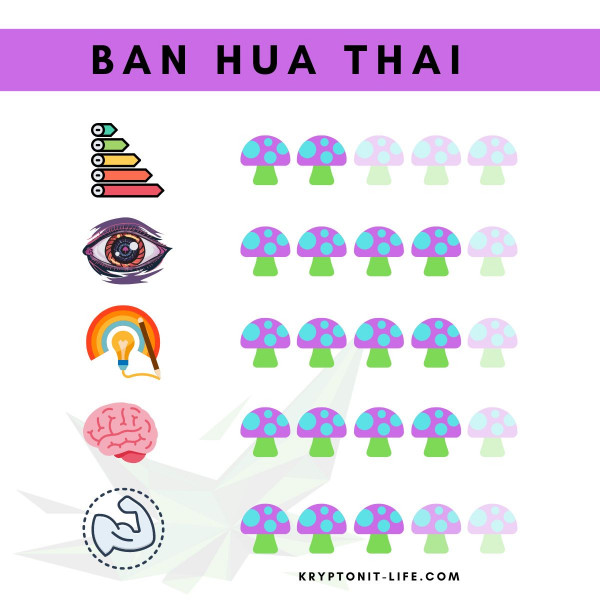 Ban Hua Thai Spory (Stříkačka) – 20 ml Ban Hua Thai Spory (Stříkačka) – 20 ml