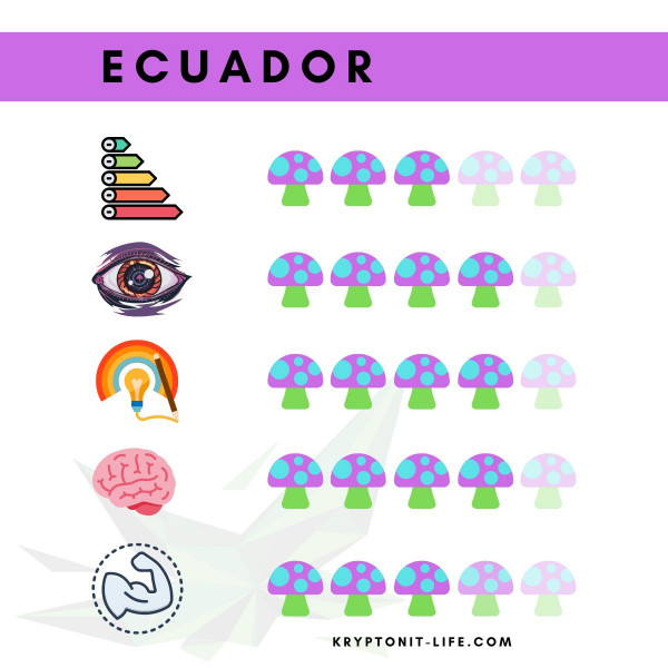 Ecuador Spory (Stříkačka) - 20 ml Ecuador Spory (Stříkačka) - 20 ml