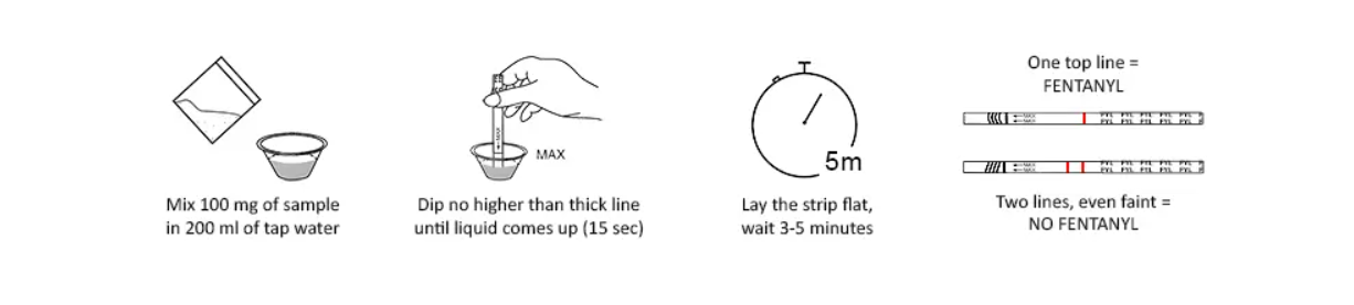 Fentanyl Test - PRO Test - Drogový test - proužek 1 ks