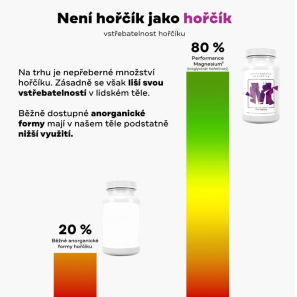 Performance Magnesium® 1000 mg - BrainMax | Hořčík 200 mg + Vitamín B6 P5P - 100 vegan kapslí Performance Magnesium® 1000 mg - BrainMax | Hořčík 200 mg + Vitamín B6 P5P - 100 vegan kapslí