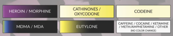 Opioids / Heroine Test - PRO Test - Drogový test - 1 ks Opioids / Heroine Test - PRO Test - Drogový test - 1 ks