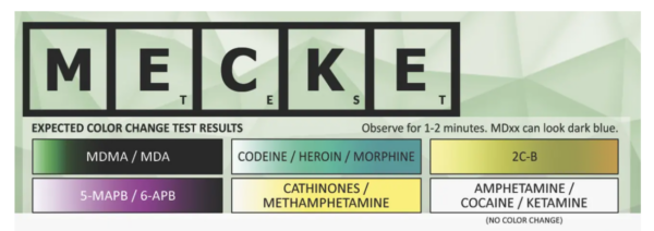 MECKE Testovací sada - PRO Test - Drogový test MECKE Testovací sada - PRO Test - Drogový test