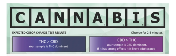 CANNABIS Testovací sada - PRO Test - Drogový test CANNABIS Testovací sada - PRO Test - Drogový test