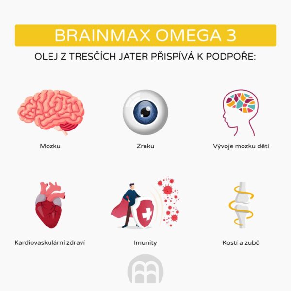 BrainMax Omega 3 | Olej z tresčích jater - citrón | 24 dávek - 240 ml BrainMax Omega 3 | Olej z tresčích jater - citrón | 24 dávek - 240 ml