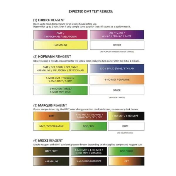 DMT / LSD Testovací sada - PRO Test - Drogový test DMT / LSD Testovací sada - PRO Test - Drogový test