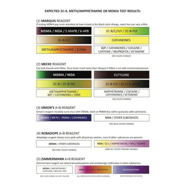 Amphetamine / Methamphetamine Testovací sada - PRO Test - Drogový test Amphetamine / Methamphetamine Testovací sada - PRO Test - Drogový test