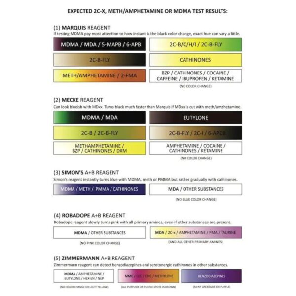 MDMA Testovací sada - PRO Test - Drogový test MDMA Testovací sada - PRO Test - Drogový test