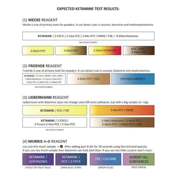 Ketamine Testovací sada - PRO Test - Drogový test Ketamine Testovací sada - PRO Test - Drogový test