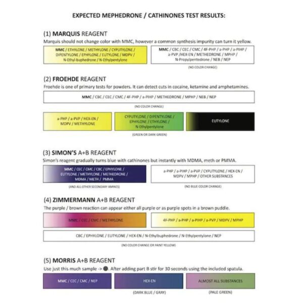 Mephedrone Testovací sada - PRO Test - Drogový test Mephedrone Testovací sada - PRO Test - Drogový test