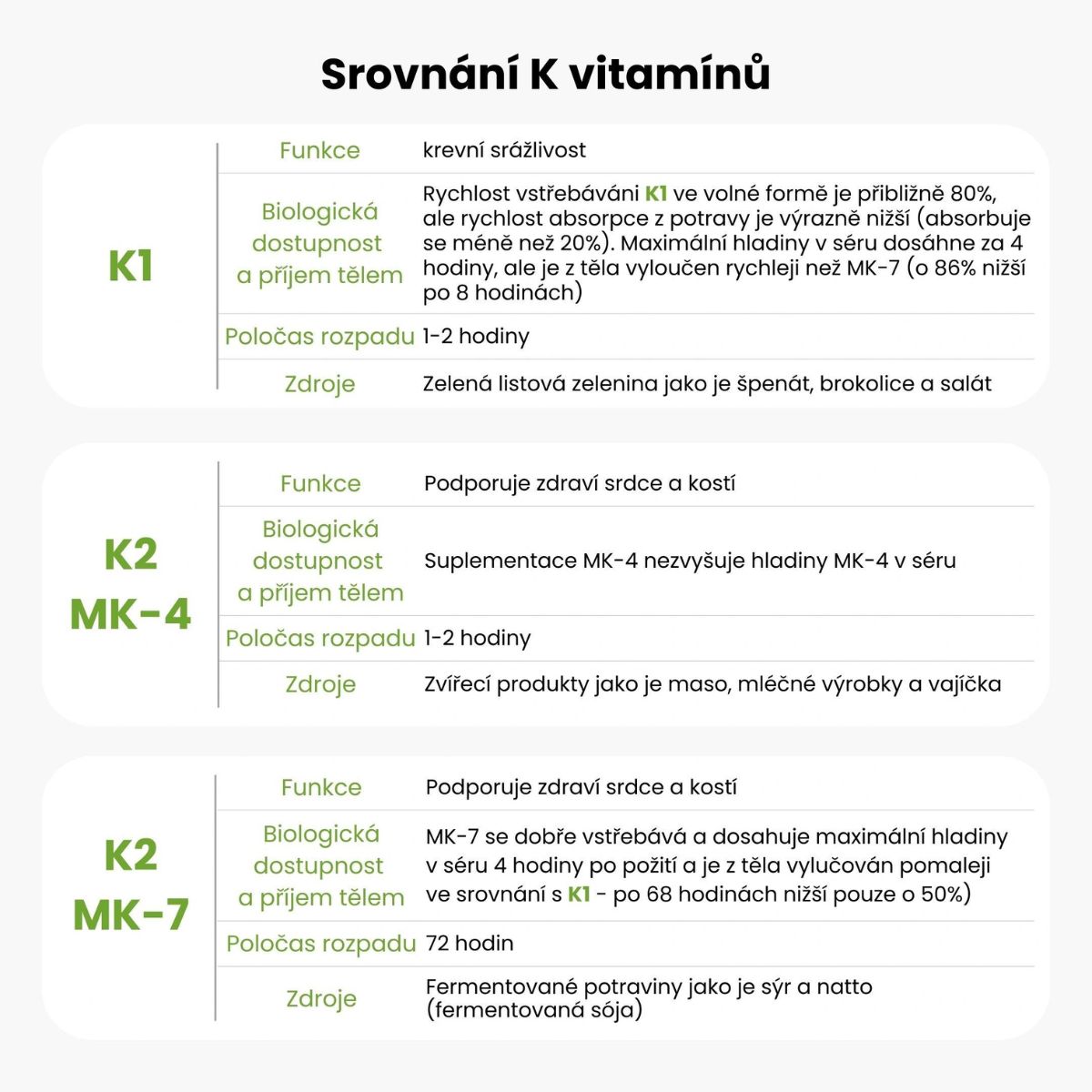 Vitamin D3 & K2 | D3 5000 IU / K2 150 mcg BrainMax | 100 rostlinných kapslí