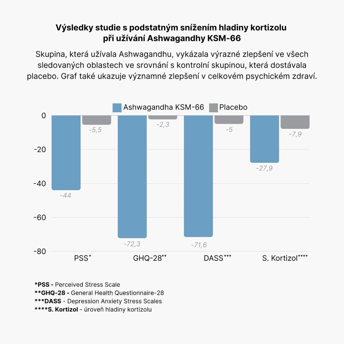 Cortisol Stress Support - komplex pro zvládání stresu | BrainMax